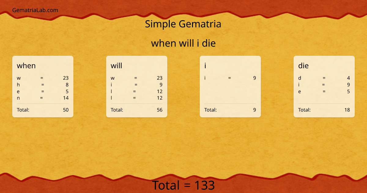 when will i die in simple Gematria